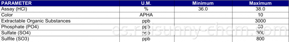 Hydrochloric Acid 37